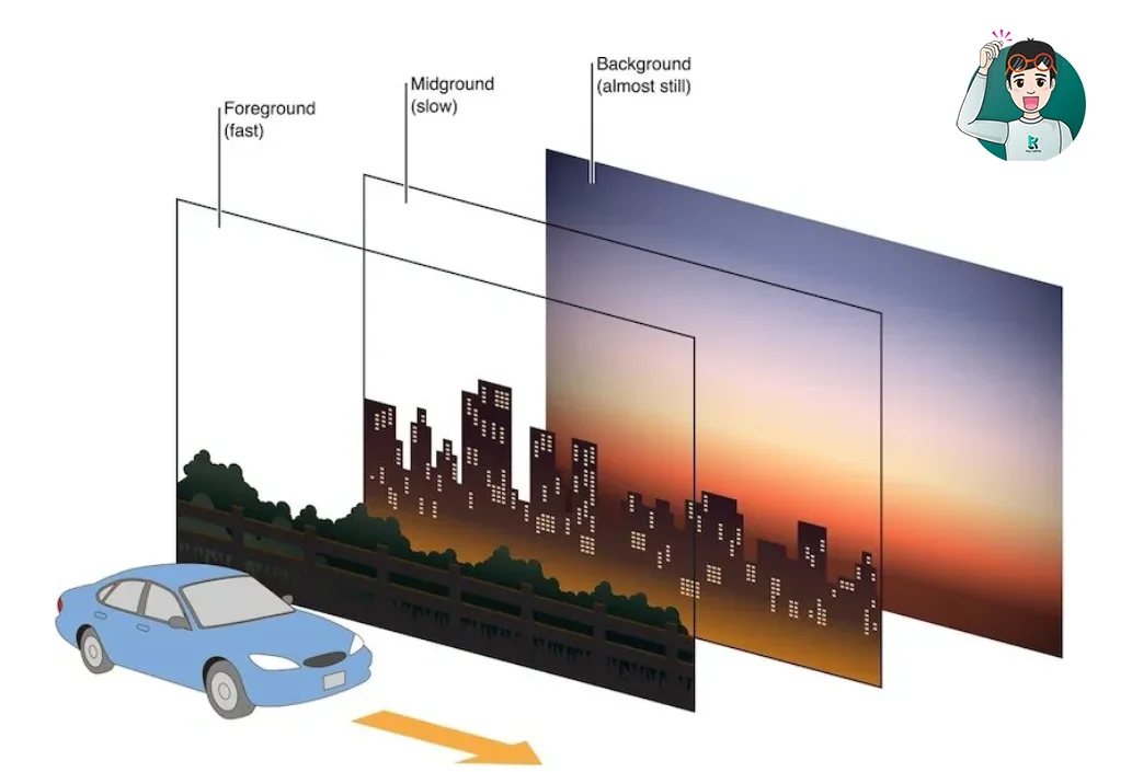 Parallax and Animation Interactive