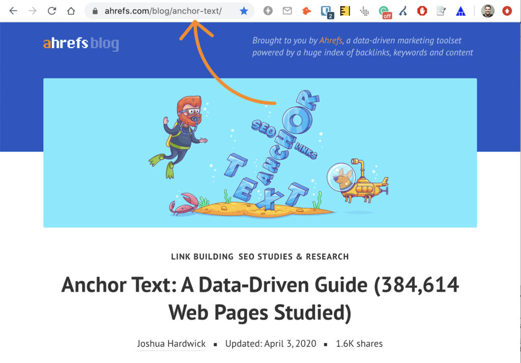 URL - Anchor text post