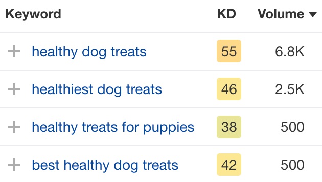 health-dog-treats-keyword-variations