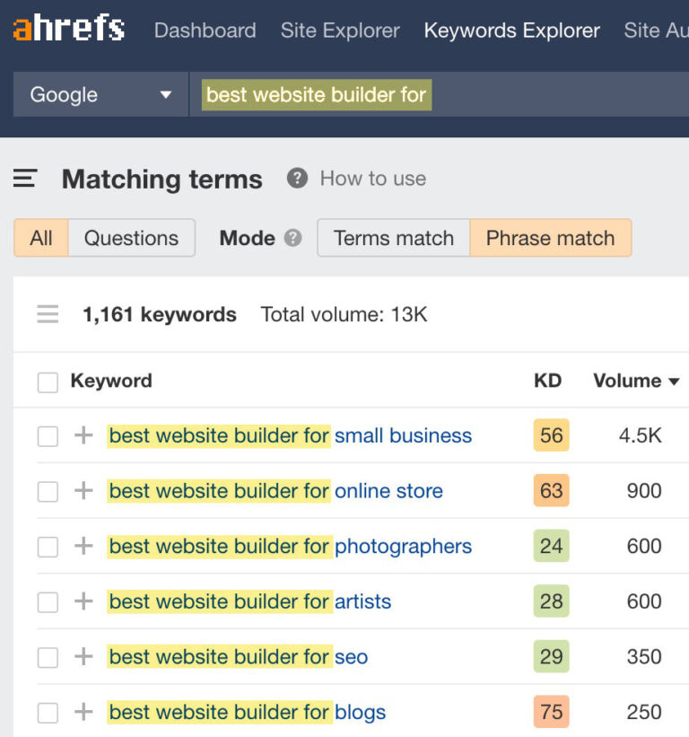 Matching terms best website builder