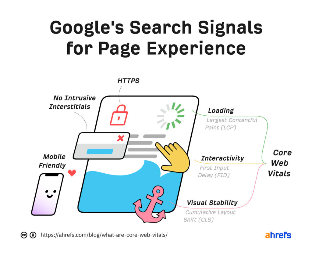 Google's Search Signals for Page Experience