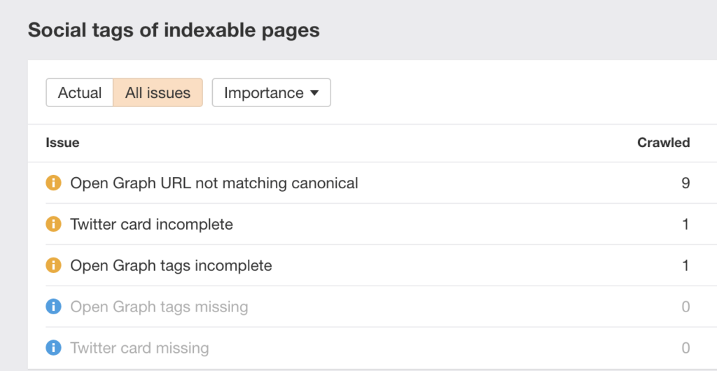 Social tags of indexable pages