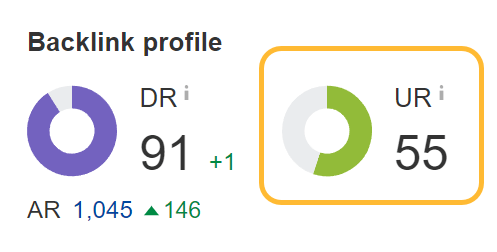 Backlink-profile-URL Rating