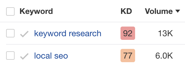 show keyword search volume