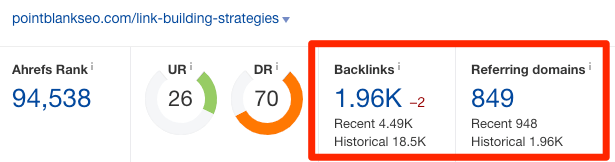 pointblankseo-link-building-strategies-backlink-profile