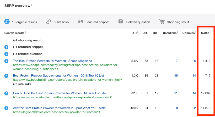SERPs Overview search