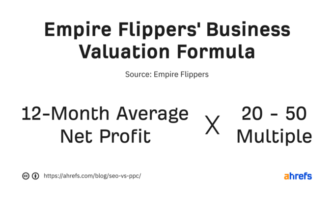 empire flipper business valuation formula