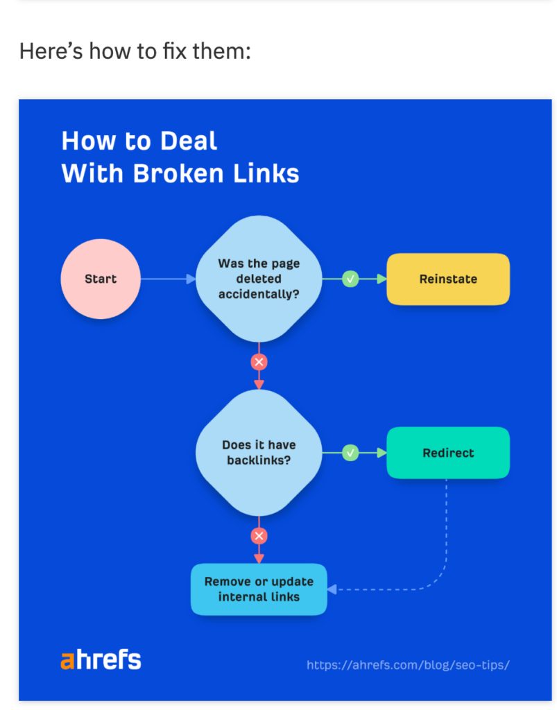 how to fix broken links