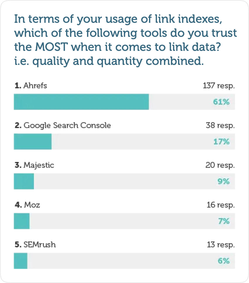 which tools do seo specialists trust the most