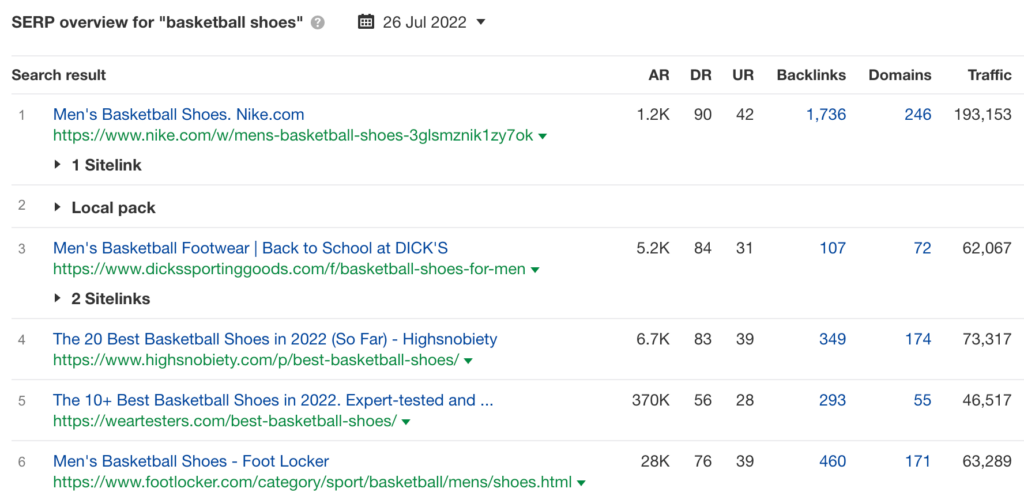 serp overview for basketball shoes